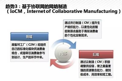 我們離中國制造2025還有多遠？——王喜文所長解讀中國制造2025背景下的網絡設備制造