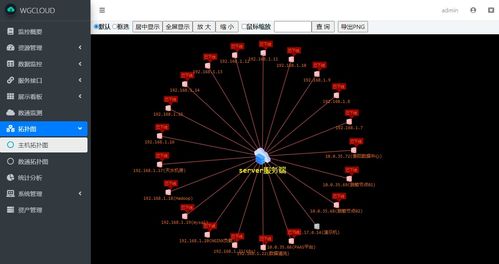 利用WGCloud軟件實現(xiàn)化妝品零售企業(yè)網(wǎng)絡(luò)拓?fù)鋱D的自動繪制與優(yōu)化管理